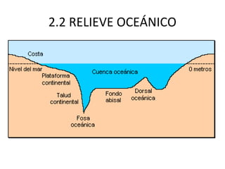 2.2 RELIEVE OCEÁNICO
 