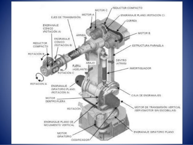 2.- Estructura mecanica de un robot