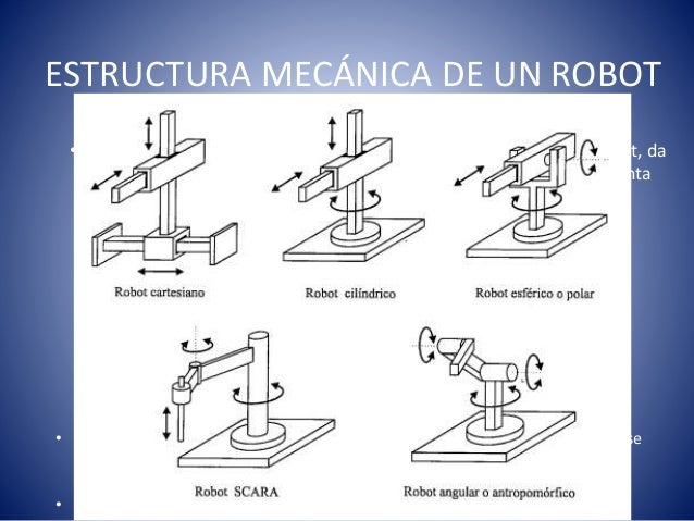 2.- Estructura mecanica de un robot