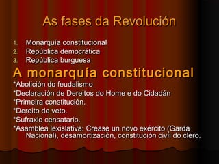 AAss ffaasseess ddaa RReevvoolluucciióónn 
11.. MMoonnaarrqquuííaa ccoonnssttiittuucciioonnaall 
22.. RReeppúúbblliiccaa ddeemmooccrrááttiiccaa 
33.. RReeppúúbblliiccaa bbuurrgguueessaa 
AA mmoonnaarrqquuííaa ccoonnssttiittuucciioonnaall 
**AAbboolliicciióónn ddoo ffeeuuddaalliissmmoo 
**DDeeccllaarraacciióónn ddee DDeerreeiittooss ddoo HHoommee ee ddoo CCiiddaaddáánn 
**PPrriimmeeiirraa ccoonnssttiittuucciióónn.. 
**DDeerreeiittoo ddee vveettoo.. 
**SSuuffrraaxxiioo cceennssaattaarriioo.. 
**AAssaammbblleeaa lleexxiissllaattiivvaa:: CCrreeaassee uunn nnoovvoo eexxéérrcciittoo ((GGaarrddaa 
NNaacciioonnaall)),, ddeessaammoorrttiizzaacciióónn,, ccoonnssttiittuucciióónn cciivvííll ddoo cclleerroo.. 
 