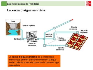 Les instal·lacions de l’habitatge

La xarxa d’aigua sanitària




 La xarxa d’aigua sanitària és la instal·lació
 interior que permet el subministrament d’aigua
 freda i calenta a tots els punts de la casa on sigui
 necessària.
 