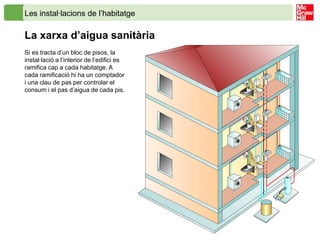 Les instal·lacions de l’habitatge

La xarxa d’aigua sanitària
Si es tracta d’un bloc de pisos, la
instal·lació a l’interior de l’edifici es
ramifica cap a cada habitatge. A
cada ramificació hi ha un comptador
i una clau de pas per controlar el
consum i el pas d’aigua de cada pis.
 