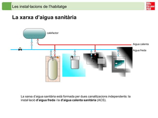 Les instal·lacions de l’habitatge

La xarxa d’aigua sanitària

                        calefactor



                                                                                        Aigua calenta

                                                                                        Aigua freda




     La xarxa d’aigua sanitària està formada per dues canalitzacions independents: la
     instal·lació d’aigua freda i la d’aigua calenta sanitària (ACS).
 