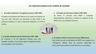Las relaciones publicas y los modelos de sociedad
1. El modelo publicitario o de agente de prensa (1850-1900)
El objetivo de las Relaciones Públicas era la creación de historias con
muy poco valor informativo que generasen un gran interés y que
estuvieran basadas en un gran componente imaginativo y en el de la
mentira.
2. El modelo de información pública (1900-1920)
Se eliminó la confusión entre RRPP y publicidad,
diferenciándolas claramente e iniciando la andadura de las
RRPP como una modalidad autónoma.
3. el modelo asimétrico de dos direcciones (1920- 1960)
Se empiezan a ver las Relaciones Públicas como una
disciplina científica a cuya práctica aplicó conceptos derivados
de la sociología y de la persuasión
4. el modelo simétrico de dos direcciones (1960-Actual).
Este modelo se vale de actividades de RRPP, pero basadas en la
investigación. Utilizará todos los procesos intelectuales de
comunicación para mejorar el entendimiento con sus públicos
 