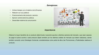 Semejanzas
• Ambas trabajan con el objetivo de la Empresa
• Relación con sus públicos
• Posicionamiento del producto o servicio
• Ejercen control sobre los públicos
• Desarrollan sistema de comunicación
Obtener le mayor beneficio de un producto determinado, buscando apuntar a distintos sectores del mercado y que sean capaces
de pagar el precio acorde a cada producto (fijado también por los distintos análisis de mercado que deben realizarse), siendo
también conocido como Estrategia Comercial, considerándose como parte de ella a las Promociones y Publicidades relativas al
producto.
Importancia
 