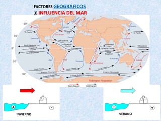 FACTORES GEOGRÁFICOS
3) INFLUENCIA DEL MAR
INVIERNO VERANO
 