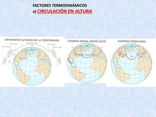 FACTORES TERMODINÁMICOS
a) CIRCULACIÓN EN ALTURA
 