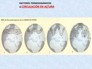 FACTORES TERMODINÁMICOS
a) CIRCULACIÓN EN ALTURA
 