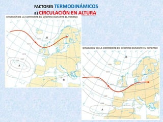 FACTORES TERMODINÁMICOS
a) CIRCULACIÓN EN ALTURA
 