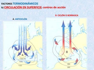 FACTORES TERMODINÁMICOS
b) CIRCULACIÓN EN SUPERFICIE: centros de acción
A: ANTICICLÓN
B: CICLÓN O BORRASCA
 