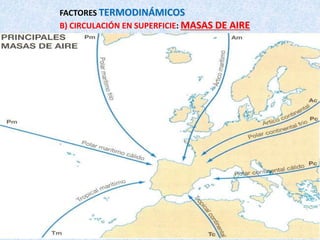 FACTORES TERMODINÁMICOS
B) CIRCULACIÓN EN SUPERFICIE: MASAS DE AIRE
 
