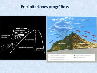 Precipitaciones orográficas
 