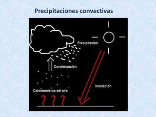 Precipitaciones convectivas
 