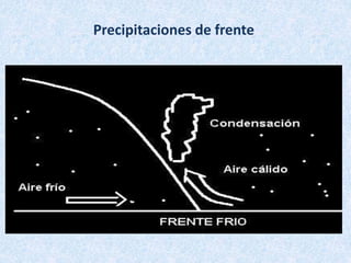 Precipitaciones de frente
 