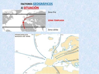 FACTORES GEOGRÁFICOS
2) SITUACIÓN
ZONA TEMPLADA
Zona cálida
Zona fría
 