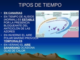 TIPOS DE TIEMPO EN CANARIAS EN TIEMPO DE ALISIOS (NORMAL) ES  ESTABLE  POR LA PRESENCIA BLOQUEANTE DEL ANTICICLÓN DE LAS AZORES EN INVIERNO EL AIRE POLAR MARINO PROVOCA  TEMPORALES EN VERANO EL  AIRE SAHARIANO  OCASIONA OLAS DE CALOR 
