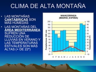 CLIMA DE ALTA MONTAÑA LAS MONTAÑAS  CANTÁBRICAS  SON MÁS HÚMEDAS LAS MONTAÑAS DEL  ÁREA MEDITERRÁNEA  SUFREN UNA REDUCCIÓN DE LLUVIAS EN VERANO Y LAS TEMPERATURAS ESTIVALES SON MÁS ALTAS (+ DE 22º) 