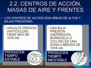2.2. CENTROS DE ACCIÓN, MASAS DE AIRE Y FRENTES LOS CENTROS DE ACCIÓN SON ÁREAS DE ALTAS Y BAJAS PRESIONES: 