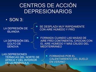 CENTROS DE ACCIÓN DEPRESIONARIOS SON 3: LA DEPRESIÓN DE ISLANDIA SE DESPLAZA MUY RÁPIDAMENTE CON AIRE HÚMEDO Y FRÍO LA DEPRESIÓN DEL GOLFO DE GÉNOVA FORMADA CUANDO LAS MASAS DE AIRE FRÍO CONTINENTAL CHOCAN CON EL AIRE HÚMEDO Y MÁS CÁLIDO DEL MEDITERRÁNEO LAS DEPRESIONES TÉRMICAS DEL NORTE DE ÁFRICA Y DEL INTERIOR DE LA PENÍNSULA FORMADAS POR EL CALENTAMIENTO DEL SUELO EN VERANO 