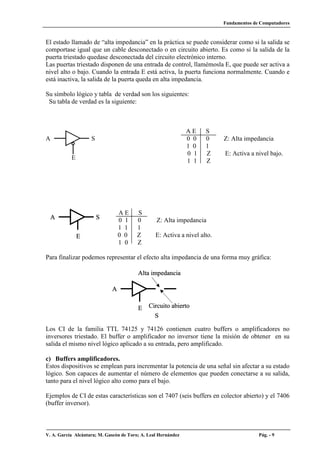 Fundamentos de Computadores
V. A. García Alcántara; M. Gascón de Toro; A. Leal Hernández Pág. - 9
El estado llamado de “alta impedancia” en la práctica se puede considerar como si la salida se
comportase igual que un cable desconectado o en circuito abierto. Es como si la salida de la
puerta triestado quedase desconectada del circuito electrónico interno.
Las puertas triestado disponen de una entrada de control, llamémosla E, que puede ser activa a
nivel alto o bajo. Cuando la entrada E está activa, la puerta funciona normalmente. Cuando e
está inactiva, la salida de la puerta queda en alta impedancia.
Su símbolo lógico y tabla de verdad son los siguientes:
Su tabla de verdad es la siguiente:
A E S
0 0 0 Z: Alta impedancia
1 0 1
0 1 Z E: Activa a nivel bajo.
1 1 Z
A E S
0 1 0 Z: Alta impedancia
1 1 1
0 0 Z E: Activa a nivel alto.
1 0 Z
Para finalizar podemos representar el efecto alta impedancia de una forma muy gráfica:
Los CI de la familia TTL 74125 y 74126 contienen cuatro buffers o amplificadores no
inversores triestado. El buffer o amplificador no inversor tiene la misión de obtener en su
salida el mismo nivel lógico aplicado a su entrada, pero amplificado.
c) Buffers amplificadores.
Estos dispositivos se emplean para incrementar la potencia de una señal sin afectar a su estado
lógico. Son capaces de aumentar el número de elementos que pueden conectarse a su salida,
tanto para el nivel lógico alto como para el bajo.
Ejemplos de CI de estas características son el 7407 (seis buffers en colector abierto) y el 7406
(buffer inversor).
 