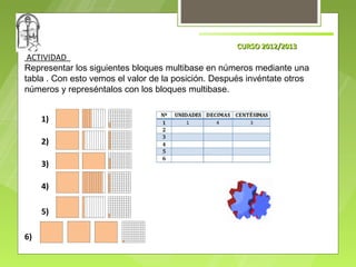 CURSO 2012/2013
 ACTIVIDAD
Representar los siguientes bloques multibase en números mediante una
tabla . Con esto vemos el valor de la posición. Después invéntate otros
números y represéntalos con los bloques multibase.


     1)

     2)

     3)

     4)

     5)

6)
 