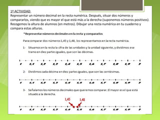 1ª ACTIVIDAD
Representar un número decimal en la recta numérica. Después, situar dos números y
compararlos, viendo que es mayor el que está más a la derecha (suponemos números positivos).
Recogemos la altura de alumnos (en metros). Dibujar una recta numérica en tu cuaderno y
compara estas alturas.
 