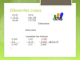 Diferentes casos
  23,45     123,6
+ 13,23     +56,128
  36,68     179,728
                       Colocamos

          ceros para

          completar los órdenes
  9,243      2,45         5,300
- 2,5      - 0,14      - 2,452 de 2 a 10
  6,743      2,31        2,848
 