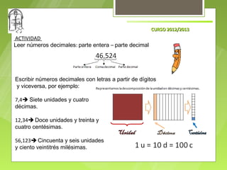 CURSO 2012/2013
ACTIVIDAD
Leer números decimales: parte entera – parte decimal




Escribir números decimales con letras a partir de dígitos
y viceversa, por ejemplo:

7,4 Siete unidades y cuatro
décimas.

12,34 Doce unidades y treinta y
cuatro centésimas.

56,123 Cincuenta y seis unidades
y ciento veintitrés milésimas.
 