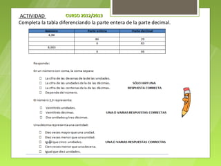 ACTIVIDAD            CURSO 2012/2013
Completa la tabla diferenciando la parte entera de la parte decimal.
 