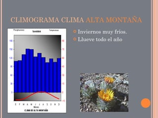 CLIMOGRAMA CLIMA  ALTA MONTAÑA ,[object Object],[object Object]