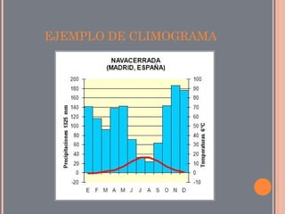 EJEMPLO DE CLIMOGRAMA 