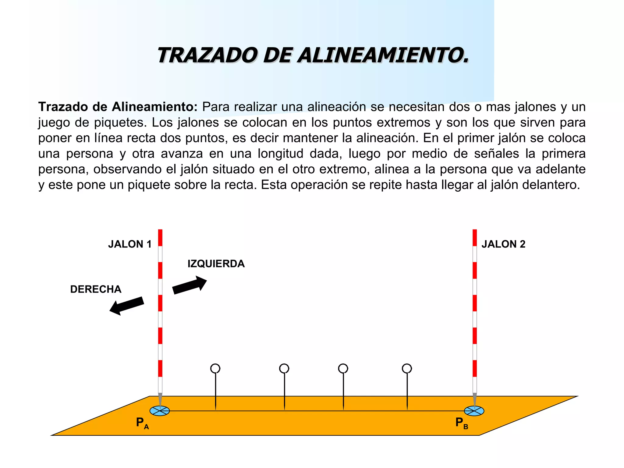 TRAZADO DE ALINEAMIENTO. Trazado de Alineamiento:  Para realizar una alineación se necesitan dos o mas jalones y un juego de piquetes. Los jalones se colocan en los puntos extremos y son los que sirven para poner en línea recta dos puntos, es decir mantener la alineación. En el primer jalón se coloca una persona y otra avanza en una longitud dada, luego por medio de señales la primera persona, observando el jalón situado en el otro extremo, alinea a la persona que va adelante y este pone un piquete sobre la recta. Esta operación se repite hasta llegar al jalón delantero. JALON 1 JALON 2 IZQUIERDA DERECHA P A P B 