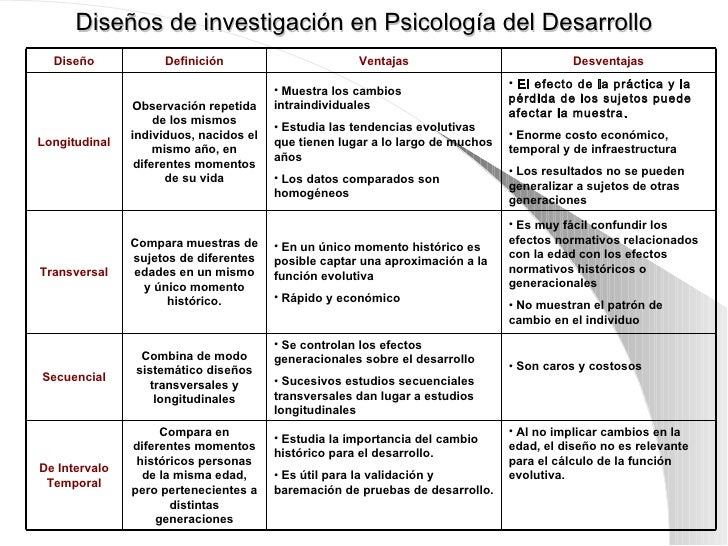 Tema 2. metodos_de_investigacion_en_psicologia_del_desarrollo_