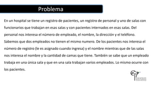 Problema
En un hospital se tiene un registro de pacientes, un registro de personal y uno de salas con
funcionarios que trabajan en esas salas y con pacientes internados en esas salas. Del
personal nos interesa el número de empleado, el nombre, la dirección y el teléfono.
Sabemos que dos empleados no tienen el mismo numero. De los pacientes nos interesa el
número de registro (le es asignado cuando ingresa) y el nombre mientras que de las salas
nos interesa el nombre y la cantidad de camas que tiene. También se sabe que un empleado
trabaja en una única sala y que en una sala trabajan varios empleados. Lo mismo ocurre con
los pacientes.
 