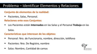 Problema – Identificar Elementos y Relaciones
Conjunto de elementos de la realidad:
 Pacientes, Salas, Personal.
Relaciones ente esos Conjuntos:
 Los Pacientes están Internados en las Salas y el Personal Trabaja en las
Salas.
Características que interesan de los objetos:
 Personal: Nro. de Funcionario, nombre, dirección, teléfono
 Pacientes: Nro. De Registro, nombre
 Salas: Nombre, Cantidad de camas
 