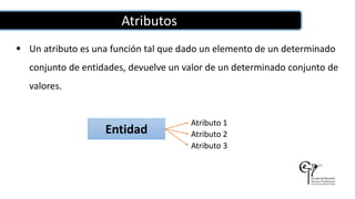 Atributos
 Un atributo es una función tal que dado un elemento de un determinado
conjunto de entidades, devuelve un valor de un determinado conjunto de
valores.
Entidad
Atributo 1
Atributo 2
Atributo 3
 