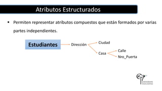 Atributos Estructurados
 Permiten representar atributos compuestos que están formados por varias
partes independientes.
Estudiantes Dirección Ciudad
Casa
Calle
Nro_Puerta
 