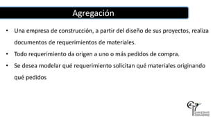 Agregación
• Una empresa de construcción, a partir del diseño de sus proyectos, realiza
documentos de requerimientos de materiales.
• Todo requerimiento da origen a uno o más pedidos de compra.
• Se desea modelar qué requerimiento solicitan qué materiales originando
qué pedidos
 