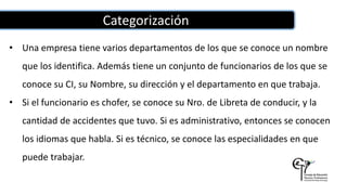 Categorización
• Una empresa tiene varios departamentos de los que se conoce un nombre
que los identifica. Además tiene un conjunto de funcionarios de los que se
conoce su CI, su Nombre, su dirección y el departamento en que trabaja.
• Si el funcionario es chofer, se conoce su Nro. de Libreta de conducir, y la
cantidad de accidentes que tuvo. Si es administrativo, entonces se conocen
los idiomas que habla. Si es técnico, se conoce las especialidades en que
puede trabajar.
 