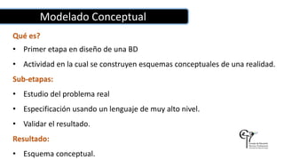 Modelado Conceptual
Qué es?
• Primer etapa en diseño de una BD
• Actividad en la cual se construyen esquemas conceptuales de una realidad.
Sub-etapas:
• Estudio del problema real
• Especificación usando un lenguaje de muy alto nivel.
• Validar el resultado.
Resultado:
• Esquema conceptual.
 
