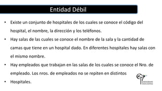 Entidad Débil
• Existe un conjunto de hospitales de los cuales se conoce el código del
hospital, el nombre, la dirección y los teléfonos.
• Hay salas de las cuales se conoce el nombre de la sala y la cantidad de
camas que tiene en un hospital dado. En diferentes hospitales hay salas con
el mismo nombre.
• Hay empleados que trabajan en las salas de los cuales se conoce el Nro. de
empleado. Los nros. de empleados no se repiten en distintos
• Hospitales.
 