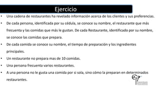 Ejercicio
• Una cadena de restaurantes ha revelado información acerca de los clientes y sus preferencias.
• De cada persona, identificada por su cédula, se conoce su nombre, el restaurante que más
frecuenta y las comidas que más le gustan. De cada Restaurante, identificado por su nombre,
se conoce las comidas que prepara.
• De cada comida se conoce su nombre, el tiempo de preparación y los ingredientes
principales.
• Un restaurante no prepara mas de 10 comidas.
• Una persona frecuenta varios restaurantes.
• A una persona no le gusta una comida por si sola, sino cómo la preparan en determinados
restaurantes.
 
