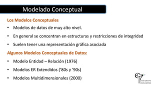 Modelado Conceptual
Los Modelos Conceptuales
• Modelos de datos de muy alto nivel.
• En general se concentran en estructuras y restricciones de integridad
• Suelen tener una representación gráfica asociada
Algunos Modelos Conceptuales de Datos:
• Modelo Entidad – Relación (1976)
• Modelos ER Extendidos (‘80s y ‘90s)
• Modelos Multidimensionales (2000)
 