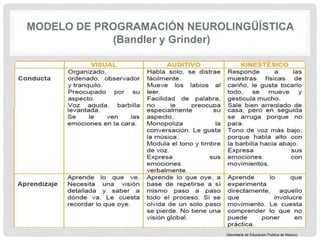 (Secretaria de Educacion Publica de Mexico)
 
