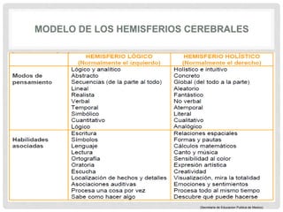 (Secretaria de Educacion Publica de Mexico)
 
