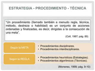 “Un procedimiento (llamado también a menudo regla, técnica,
método, destreza o habilidad) es un conjunto de acciones
ordenadas y finalizadas, es decir, dirigidas a la consecución de
una meta”.
(Coll, 1987; pág. 89)
ESTRATEGIA - PROCEDIMIENTO - TÉCNICA
• Procedimientos disciplinares.
• Procedimientos interdisciplinares.
Según la META
• Procedimientos heurísticos (Estrategias).
• Procedimientos algorítmicos (Técnicas).
Según la REGLA
(Monereo, 1999; pág. 9-10)
 