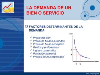 Company
LOGO
          LA DEMANDA DE UN
          BIEN O SERVICIO

           FACTORES DETERMINANTES DE LA
            DE...