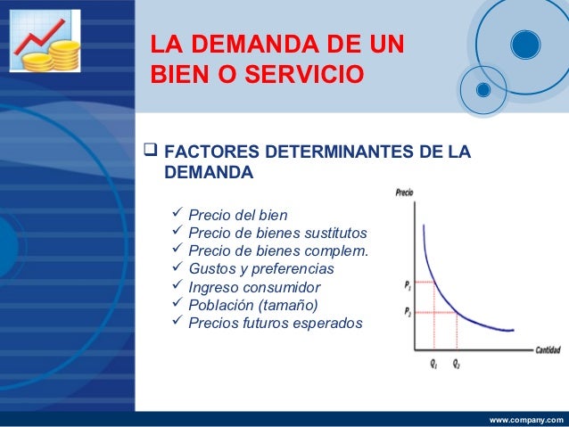 Demanda De Un Bien O Servicio
