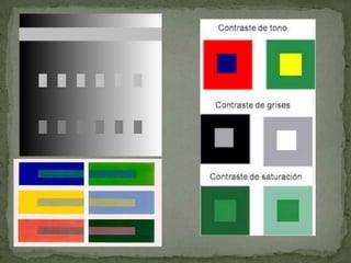 Muchos pintores juegan con el color, para enfatizar mas o menos ciertas partes de sus cuadros, utilizan distintas tonalidades de color.Interacción del color: Colores complementarios.Cada color primarios tiene un complementario, que es el que se hace mezclando los otros dos primarios. También, cada color secundario tiene un complementario, que es el primario que no interviene en su mezcla. METER CUADRO DE DIAP. 94.Interacciones del color: Contraste simultaneoCuando están unos junto a otros, los colores interaccionan entre sí.