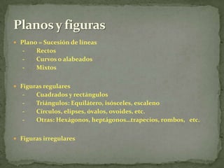 Plano = Sucesión de líneas-        Rectos-        Curvos o alabeados-        MixtosFiguras regulares-        Cuadrados y rectángulos-        Triángulos: Equilátero, isósceles, escaleno-        Círculos, elipses, óvalos, ovoides, etc.-        Otras: Hexágonos, heptágonos…trapecios, rombos,   etc.Figuras irregularesPlanos y figuras